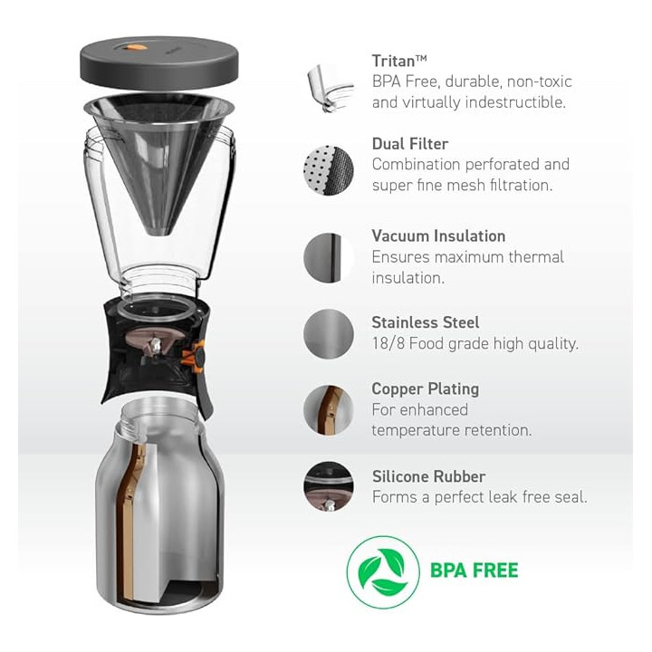 Kaffebrygger med termokande, kaffefilter og kaffetragt.